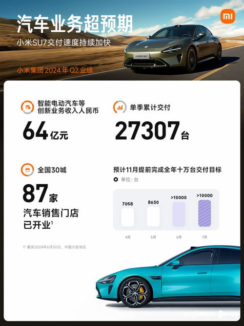 小米生产多少台汽车